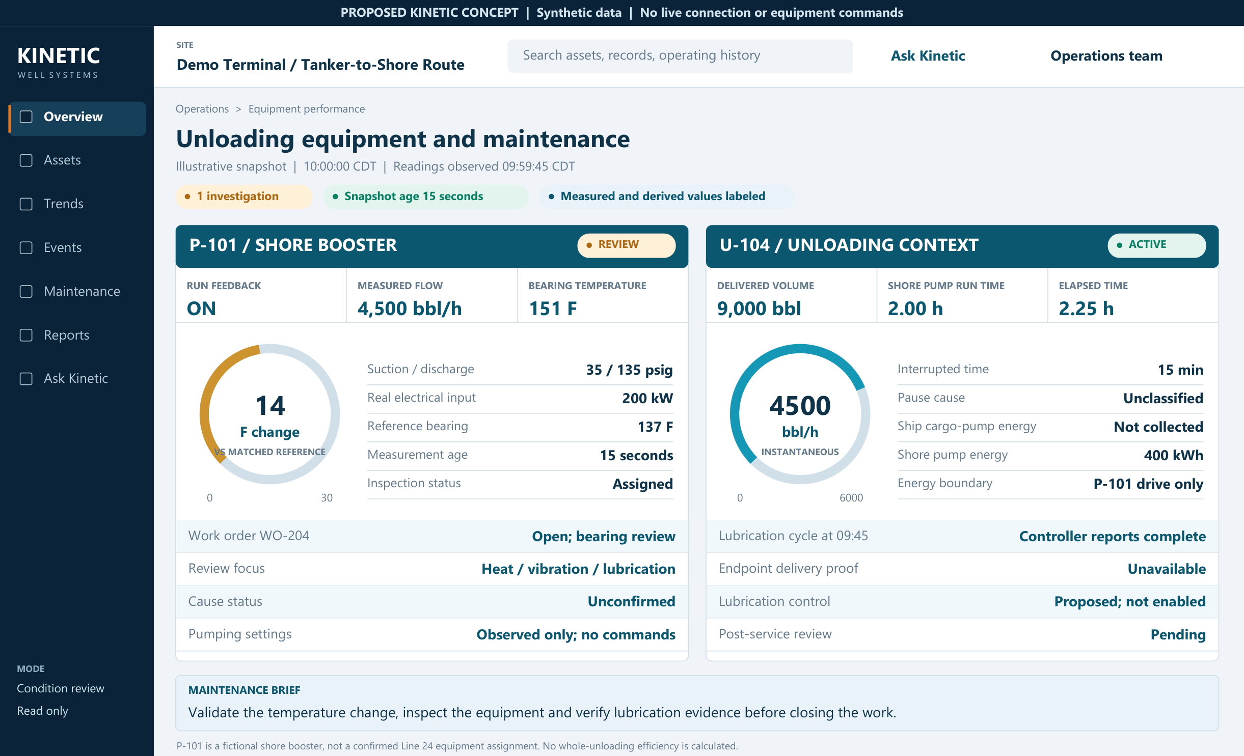 Illustrative terminal condition and maintenance dashboard, showing equipment measures, service review and unresolved verification